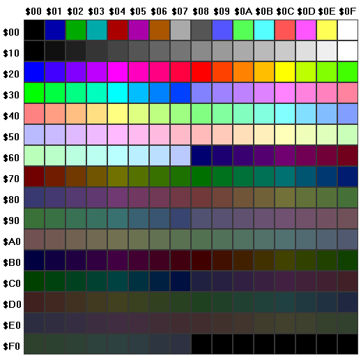 Palette de couleurs par défaut en mode 13h